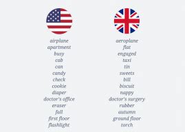 Amerikan ingilizcesi ve ingiliz ingilizcesi arasındaki kelime farkları